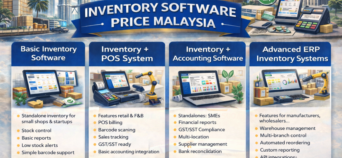 inventory software price malaysia